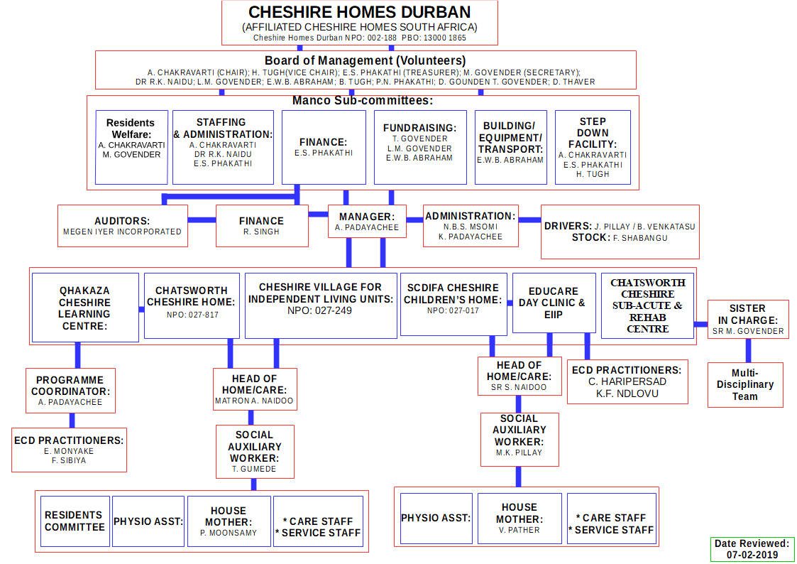 Chatsworth Cheshire Homes Durban Organogram